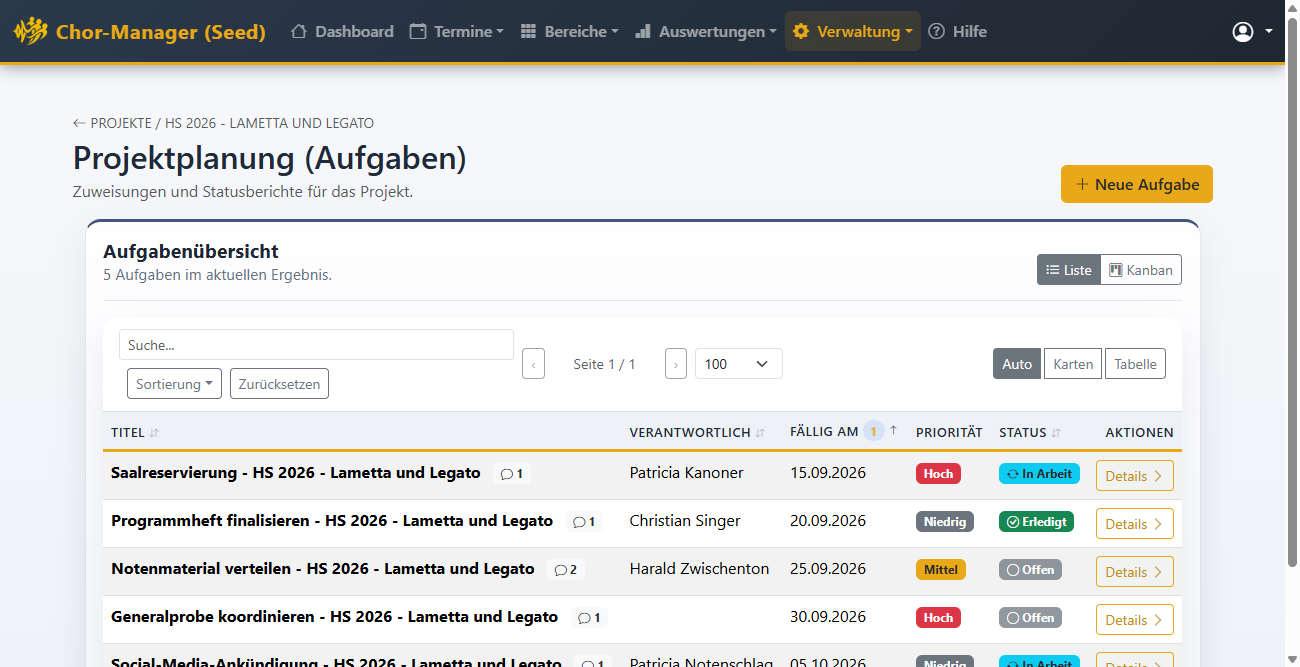 Aufgabenübersicht eines Projekts mit Zuständigkeit, Fälligkeit, Priorität und Status je Aufgabe