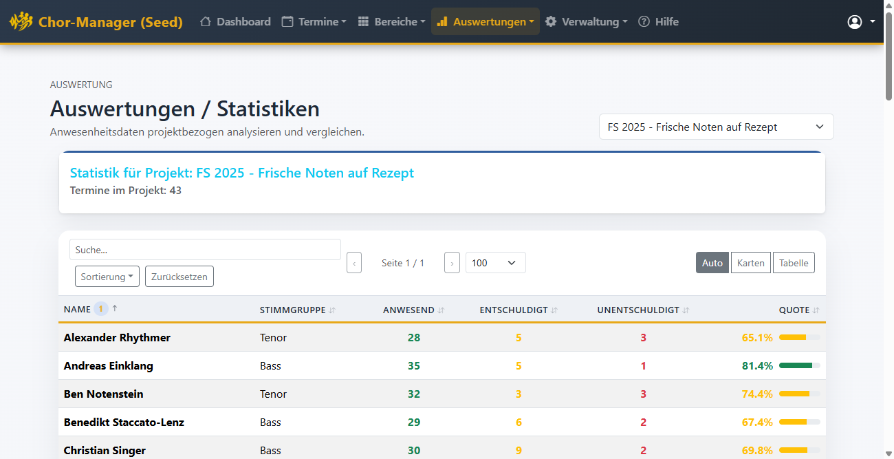 Anwesenheitsauswertung pro Projekt mit Quote je Mitglied und farbigem Fortschrittsbalken